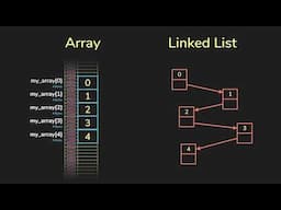 Bytes, Arrays, and Pointers | Understanding Memory | Data Structures & Algorithms | JomaClass