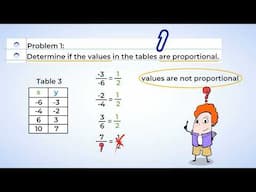 Proportional relationships | MightyOwl Math | 7th Grade