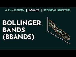 Alpha Academy | Bollinger Bands (BBANDS) | Technical Indicators