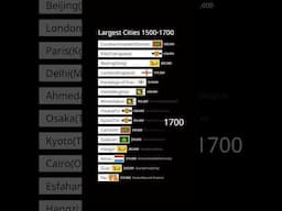 Largest Cities in the World 1500-1700