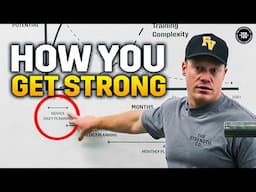 Why Starting Strength Works