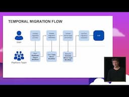 Nordstrom: Orchestrating a Kafka Migration with Temporal | Replay 2024