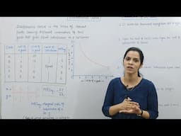 Indifference Curve and Consumer's Equilibrium II CLASS 12 II B.COM II BBA II MBA II