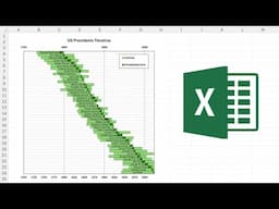 How to make US presidents timeline in excel