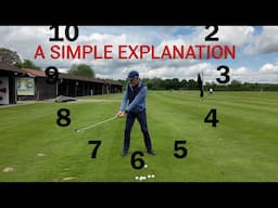 Is This The Most Simple Explanation Of A Golf Swing You Have Ever Heard?