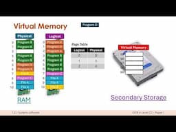 Memory Management: Use of Virtual Memory