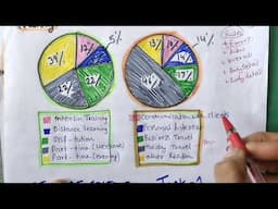 ielts writing task 1 academic pie charts|| 2025 ielts exam writing task 1 pie charts|| How to write?