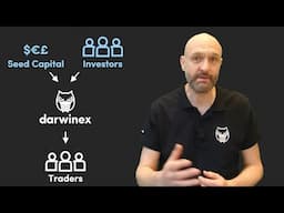 How to create and use a Darwinex Demo Account | Ask Darwinex FAQ #9