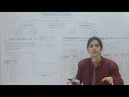 Shortrun Cost Curves and LAC