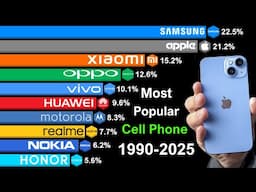 Most Popular Cell Phone Brands 1990-2025 | Samsung or iPhone?