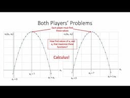 Using Calculus to Solve for Best Reply Functions