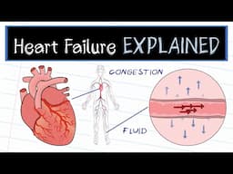 What is Heart Failure?