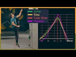 Comparing Soft Catch Methods - Largest Climbing Study Part 2