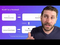 RLHF & DPO Explained (In Simple Terms!)