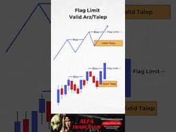 MAHSERIN 4 ATLISI VE KIRILIMLAR (BOS - MSB - CHOCH - IBOS ) #forex  #bitcoin #crypto