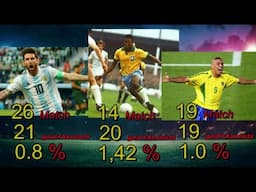 Pelé ● Most Goals+Assists in World Cup History