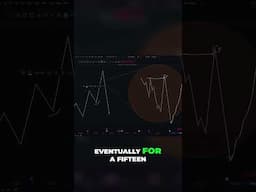 Understanding Fractal Price  - Mastering Strong Highs in Trading