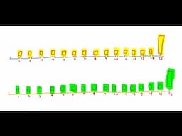 The Importance of Macaulay's Duration, Lecture 022, Securities Investment 101, Video 00025