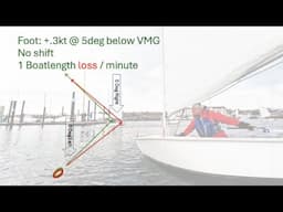 Sailboat Racing Tips: Foot to the Header