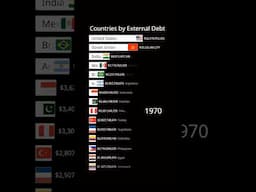 Countries by External Debt