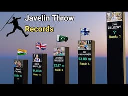 Top Javelin Throwers of All Time