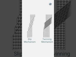 Plastic Deformation Mechanisms