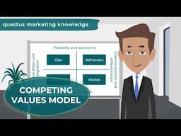 The Competing Values Model Explained: Unraveling Corporate Culture 🚀🎯