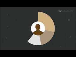 Animated Explainer Video for Mainstreet Advisors: Helping Wealth Management Advisors Make an Impact