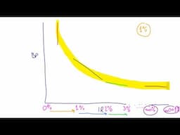 Calculating Convexity, Lecture 025, Securities Investment 101, Video 00028