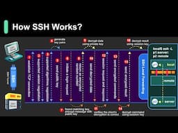 How SSH Really Works