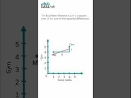 Hierarchical Cluster Analysis - Simply Explained