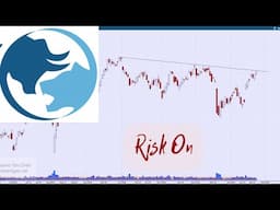 Technical Analysis of Stock Market | Risk On