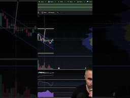 Bitcoin Price Prediction #crypto #bitcoin #cryptocurrency