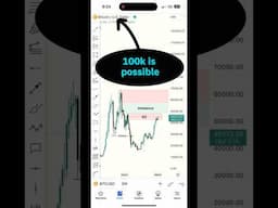 100k is possible for bitcoin in 2024 #bitcion #btc #bitcoin2024 #bitcoinpredictions