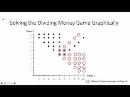 Best Reply Functions: Graphical Analysis