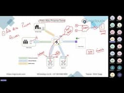 Palo Alto Prisma SASE | Prisma Access | Prisma Sd-wan | Bootcamp Day 1 | By Nitin Tyagi Sir