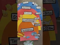 Teaching Aid Layers of Atmosphere #teachingaids #teachingschool #teaching