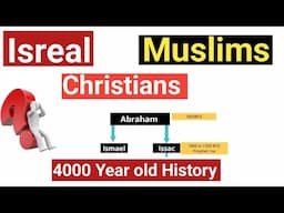 The Complex History of Isreal and Muslim World || Struggel for Holy Land ||