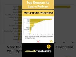 Top Reasons Why You Should Learn Python | #PythonBenefits #PythonAdvantages #LearnPythonNow