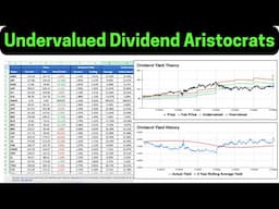 Undervalued Dividend Aristocrats To Buy In 2025!