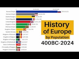 History of Europe by Population | 400 BCE - 2024