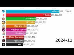 Top 10 Global YouTube Channels | Updated Sub Count History 2006-2025 (+Future)