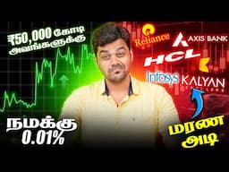 Kalyan Jewellers FALL, INDIAN Market BIG CRASH ??, Inflation Data, SME Stock - Finance News 03