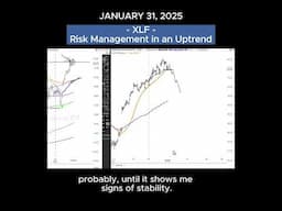 XLF - Risk Management in an Uptrend #shorts