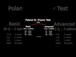 Poland Driving License Theory Test Format