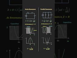 Series Resonance Vs Parallel Resonance #resonance