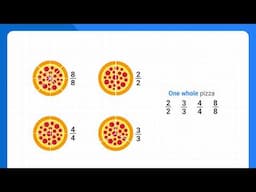 Equivalent Fractions: One Whole