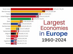 Most Powerful Economies in Europe | 1960-2024