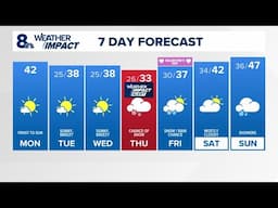 KGW Forecast: Sunrise, Monday, February 10, 2025