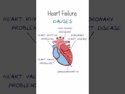 What is Heart Failure?